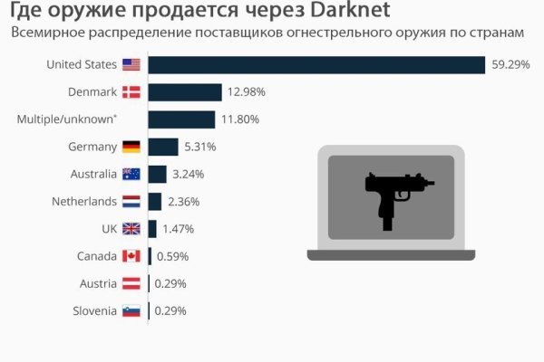 Kraken 14at сайт