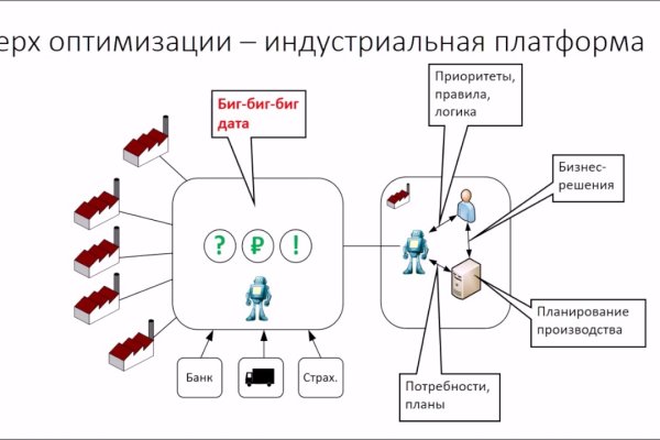 Как вернуть аккаунт на кракене